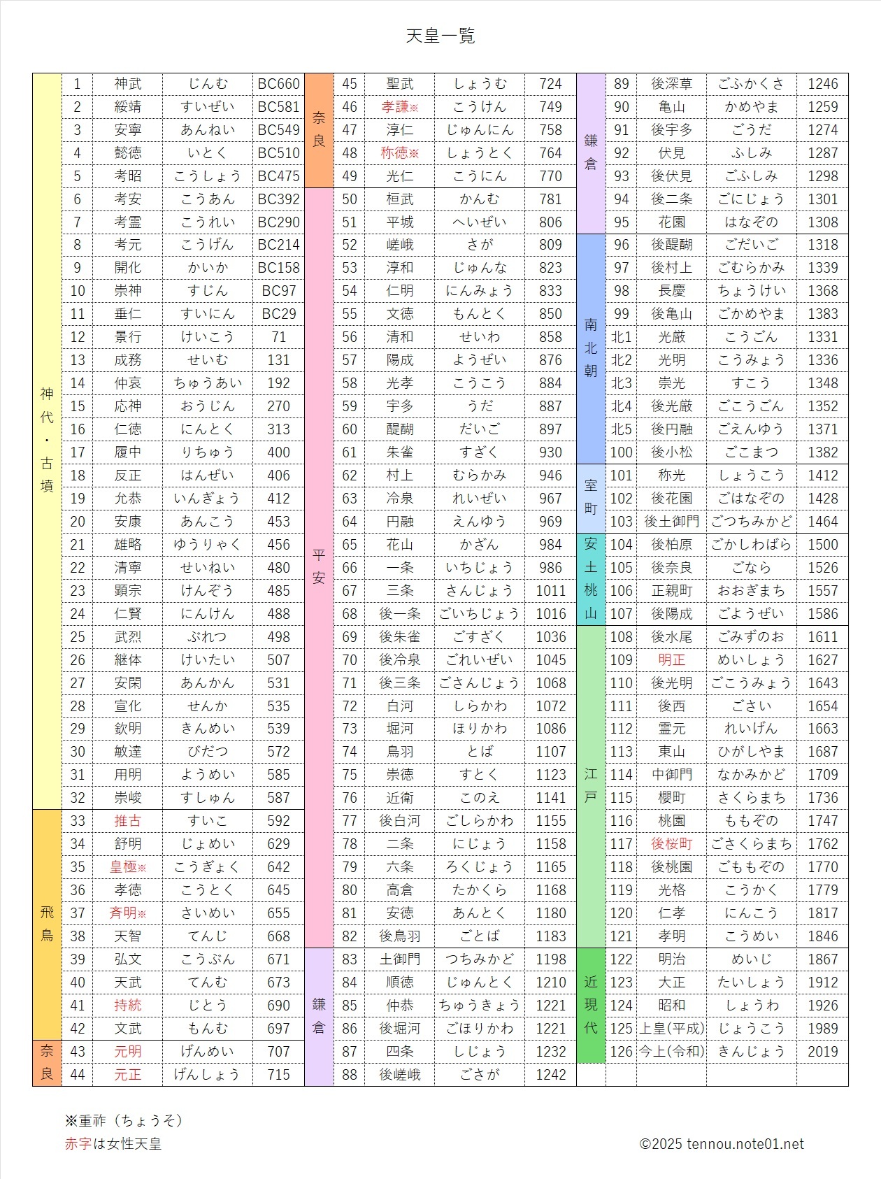 歴代天皇一覧表(.pdf)